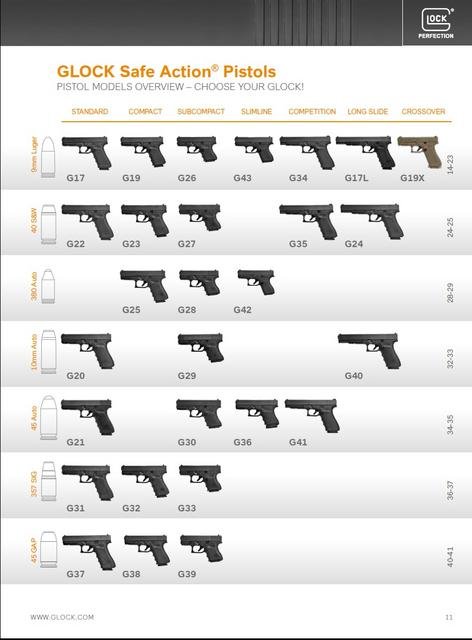 Specific Glock Gen 3 Models & Calibers for Customization